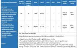 Çevre Bakanlığı 2024-2028 Stratejik Planını yayınladı