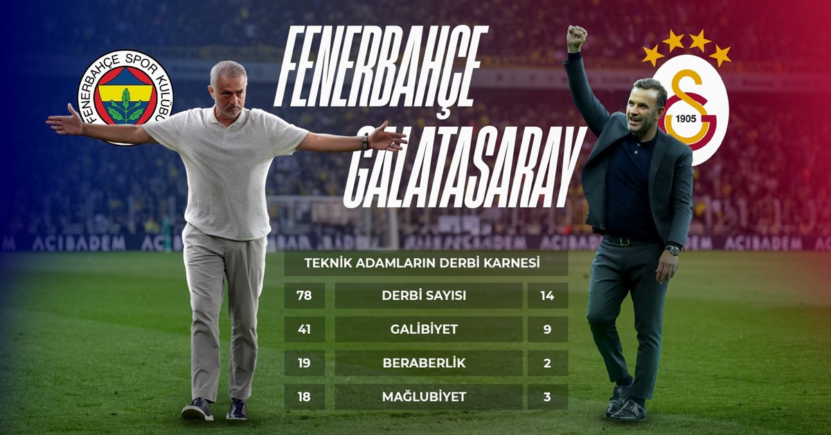 Fenerbahçe – Galatasaray derbisi öncesi son gelişmeler