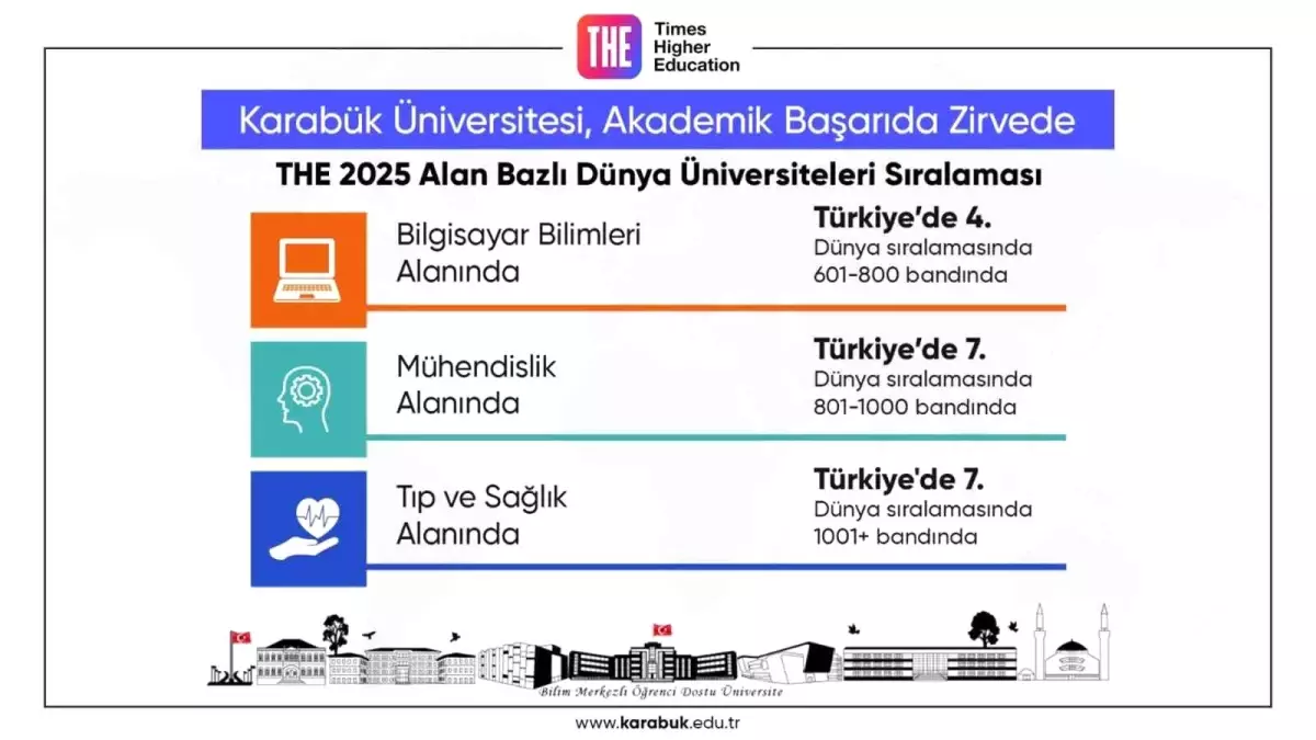 Karabük Üniversitesi’nin Başarısı